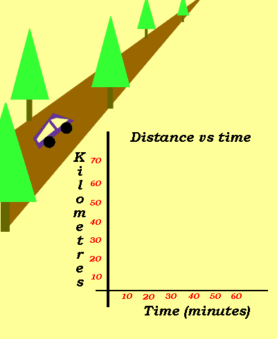 Distance Time Graph GIFs - Find & Share on GIPHY