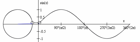 mathematics sin pi pi day sine wave