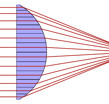 Fresnel Lens GIFs - Find & Share on GIPHY