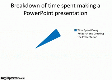 powerpoint animated gif in design mode