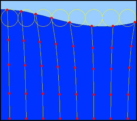 Surface Waves Animation