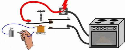 How It Works GIF - Find & Share on GIPHY magnetron wiring diagram 