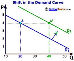 Supply And Demand GIFs - Get the best GIF on GIPHY
