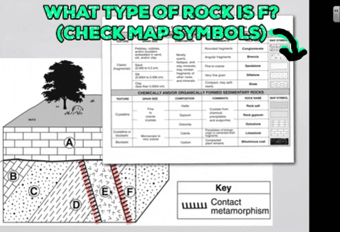 Metamorphic Rock Identification Key