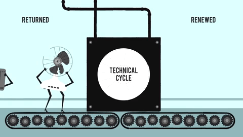 Circular GIFs - Find & Share on GIPHY