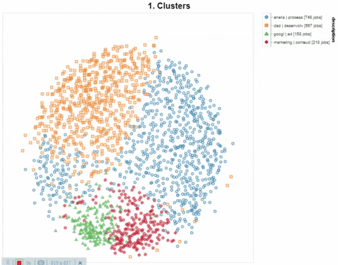 Brazillian Data Science Jobs Market: A Deep Analysis