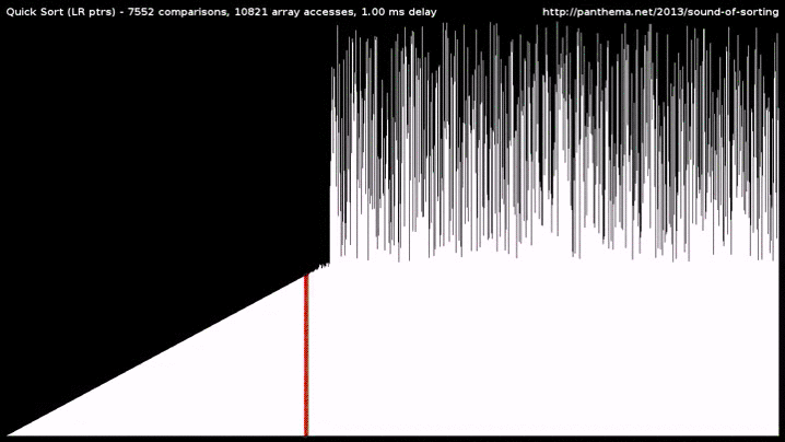 Yo Algorithm GIF - Find & Share on GIPHY