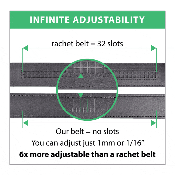 Cactus Belts Indiegogo