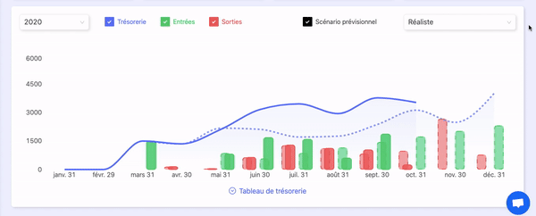 gestion multi-scénarios RocketChart gif