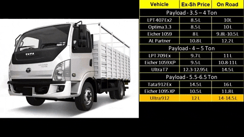 Truck transportation services rates online 99% new upgraded lorries 10