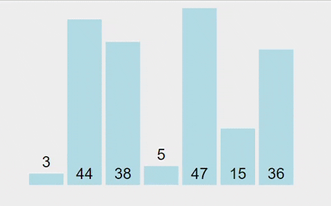快速排序法(葉致宏)