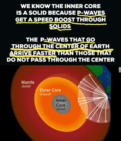 Study Earth Structures Gif Seismic Waves Animation