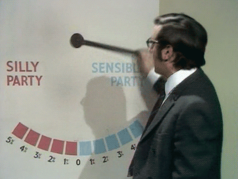 Image result for silly party monty python gif