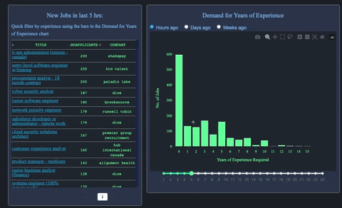 GitHub - MubassirAhmed/Dash: An interactive dashboard built with Python ...