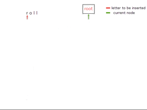 insertIsFinalRollRound