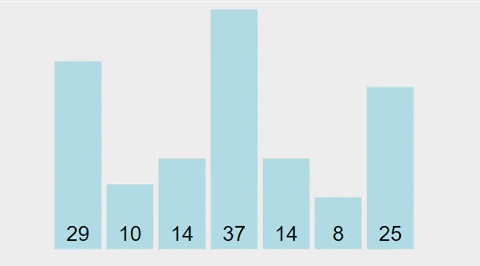 氣泡排序法(葉致宏)
