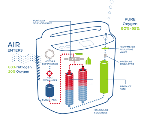 oxygen from water machine