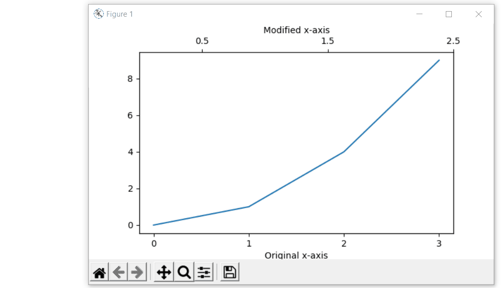 How to Add a Second x-axis in Python Matplotlib?