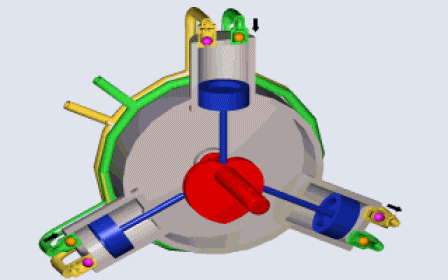 Hydraulic Radial Pump Gif