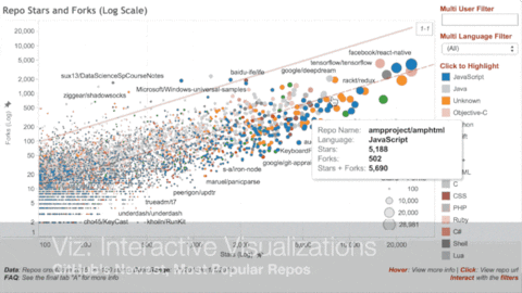 Data Visualizations GIF - Find & Share on GIPHY