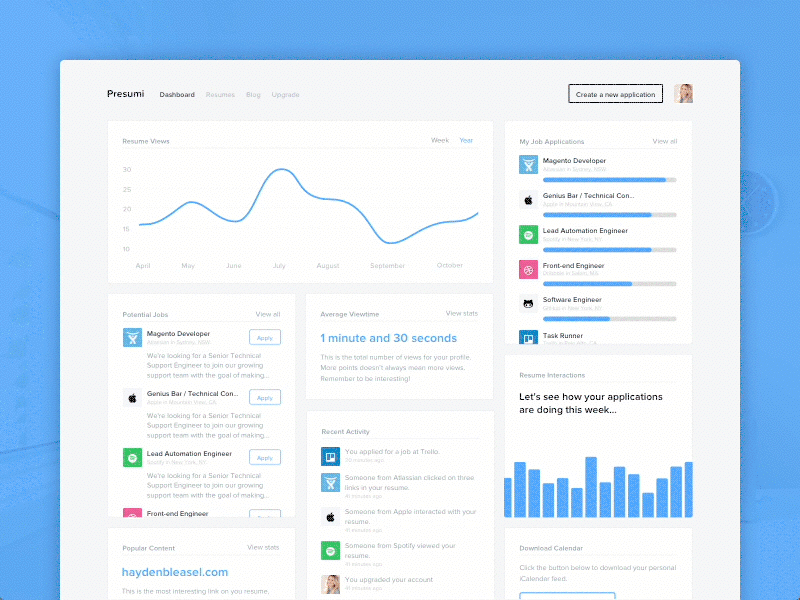 Dashboard GIF Find & Share on GIPHY