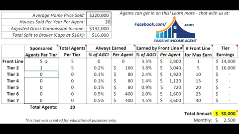 eXp Realty Revenue Share Calculator example 4. Exponential growth.
