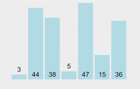 隨機快速排序法(葉致宏)