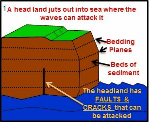 works erosion gif find share on giphy erosion works