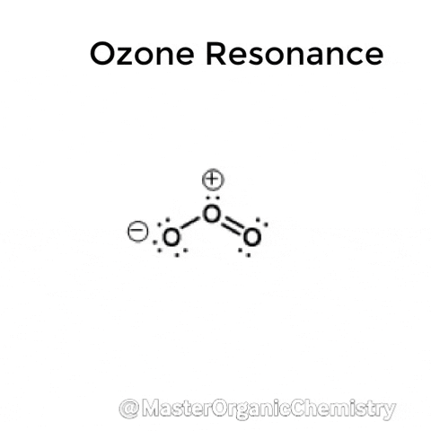 Resonance GIF