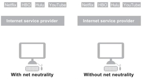 Net Neutrality Explained