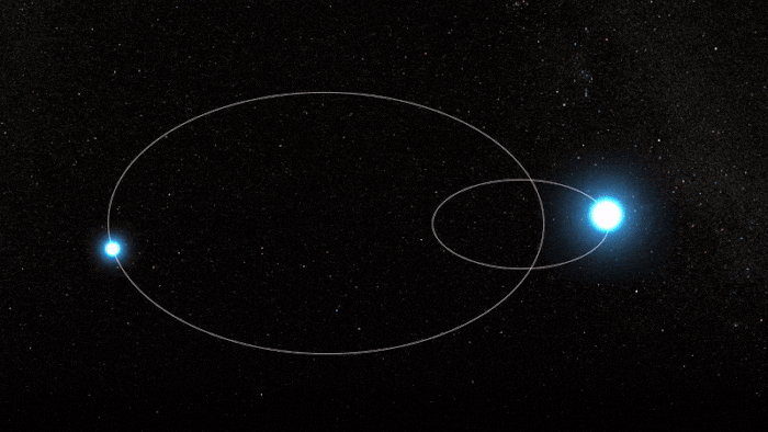 WR 140’taki iki yıldız, bu şekilde sürekli etkileşime giriyor
