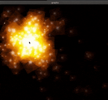 particles with alpha