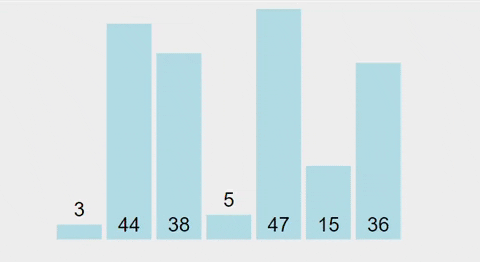 選擇排序法(葉致宏)