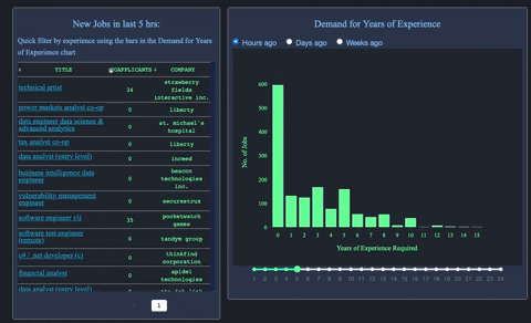 GitHub - MubassirAhmed/Dash: An interactive dashboard built with Python ...