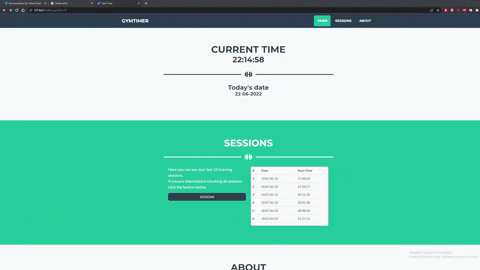 User sessions gif