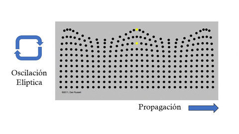 Ondas Longitudinales