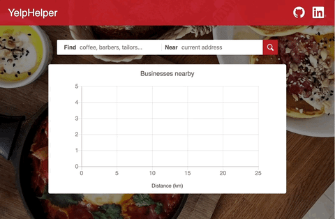 initial yelp-helper search