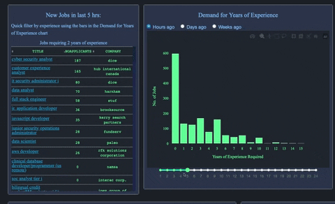 GitHub - MubassirAhmed/Dash: An interactive dashboard built with Python ...