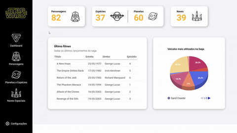 GitHub - rhuanbello/dashboard-starwars: Dashboard Star Wars é uma ...