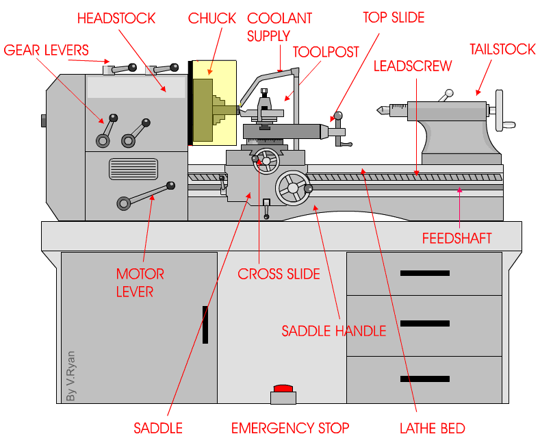 Parts Lathe GIF - Find & Share on GIPHY engine lathe nomenclature diagram 