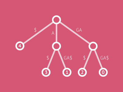 Algorithm GIF - Find & Share on GIPHY