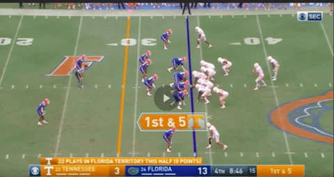 Vol Double-Wing Tight Zone Td Vs Florida GIFs - Find & Share on GIPHY