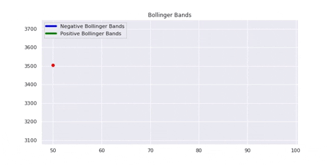 BollingerBands