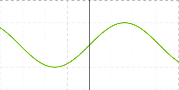 Statistics about marketing 2019