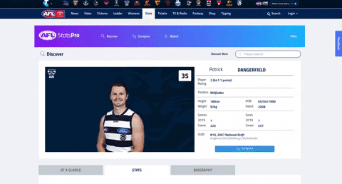 Patrick Dangerfield Afl Statspro GIF by AFL - Find & Share ...