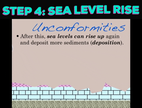 Mr Gruszka S Earth Science Giftionary Day 123 Giftionary Principles Of Relative Dating Unconformities