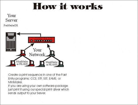 How It Works GIF - Find & Share on GIPHY