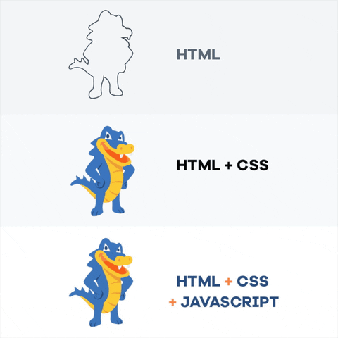 Difference between HTML CSS and JS