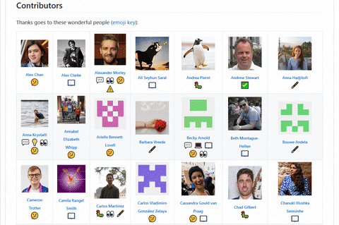 Gif showing screen capture of contributors table, smiling faces and emojis representing the types of contributions in a table