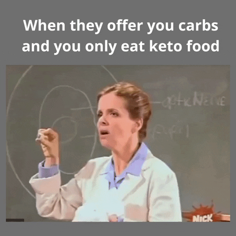 Guide For The Ideal Ketosis Level for Weight Loss